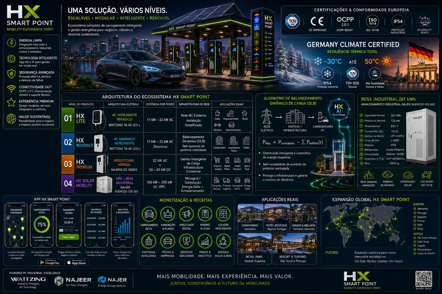 HX Smart Point datasheet